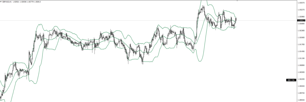 GBPAUD　1ｈ